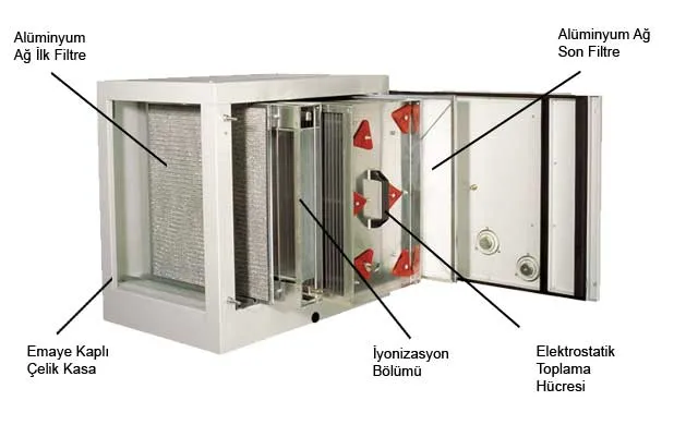 Bacasız Elektrostatik Filtre